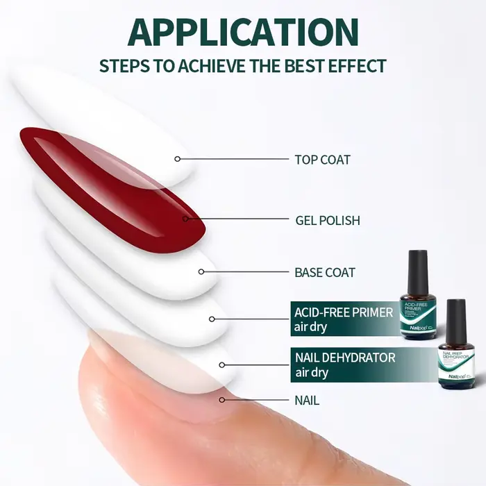 Nailpop 2 pièces déshydrateur d'ongle et ensemble d'apprêt pour vernis Gel Transparent séchage rapide Agent de liaison des ongles Kit de fournitures de préparation de manucure