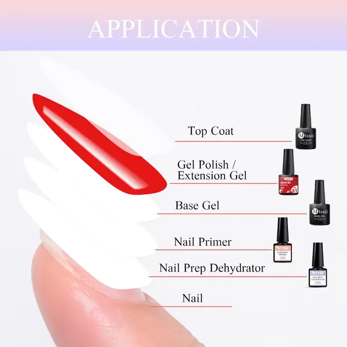 Kit Complet de 5 Pièces pour Ongles : Gel