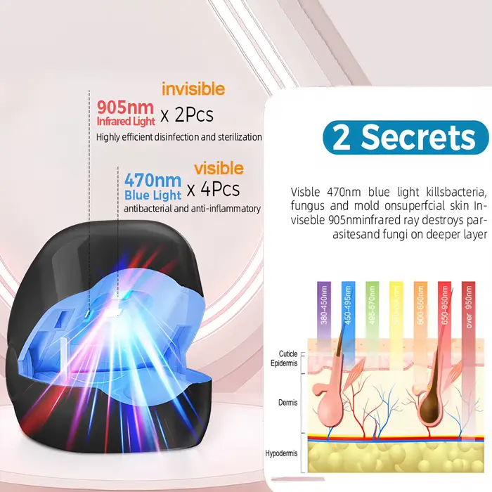Soins des ongles, traitement fongique