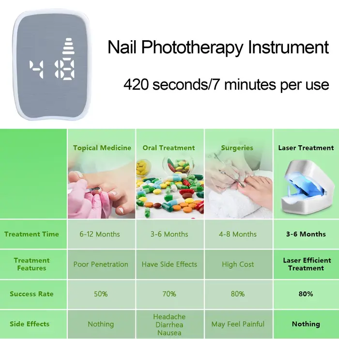 Outils de traitement des ongles atteints de mycose