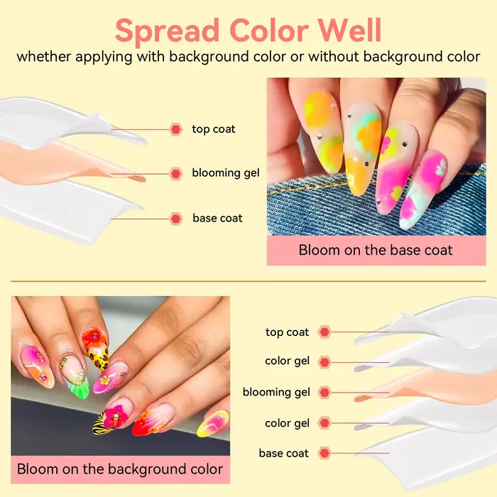 Gel floraison des ongles-Makartt tremper UV LED vernis à ongles Gel