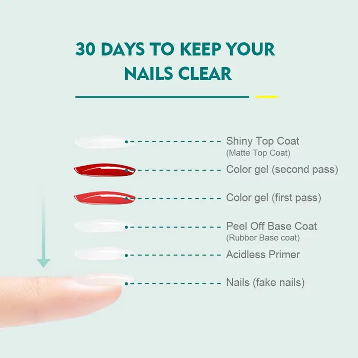 Nailpop-Top Coat Base Coat