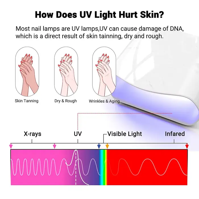 Gant UV pour lampe à ongles en Gel