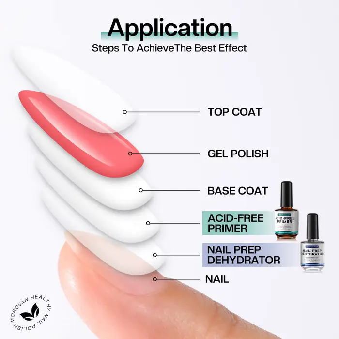 Déshydrateur d'ongles naturel Morovan