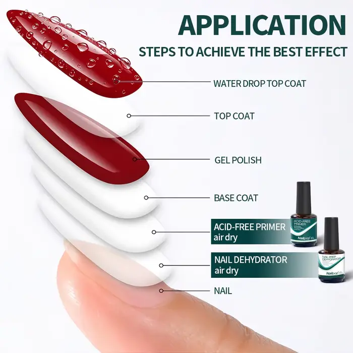 Nailpop First Acid Free Nails