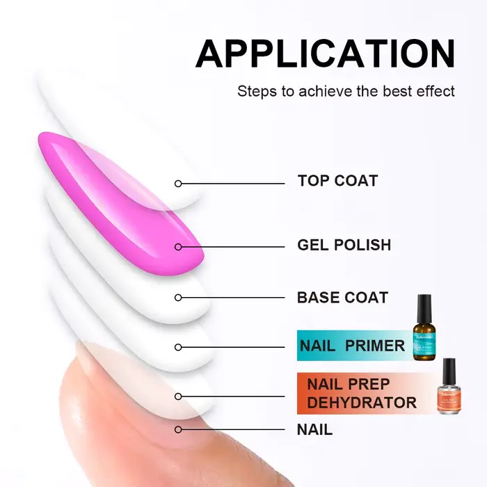 Apprêt à Ongles à vaccage Rapide à l'Air