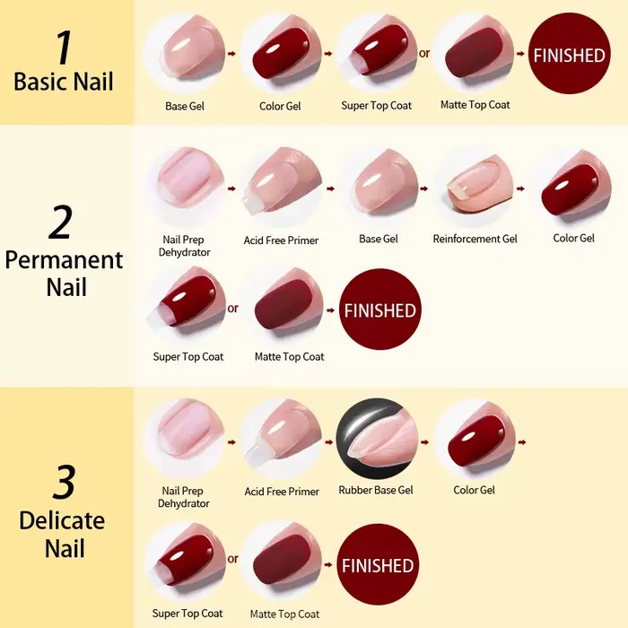 Faillite N PRETTY-Gel de base et couche de finition en caoutchouc