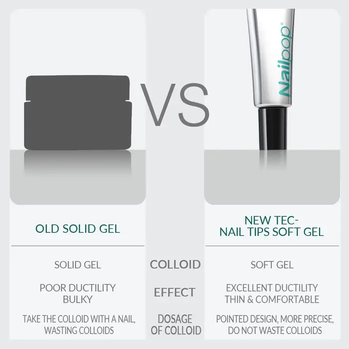 Nailpop – colle à ongles en Gel solide