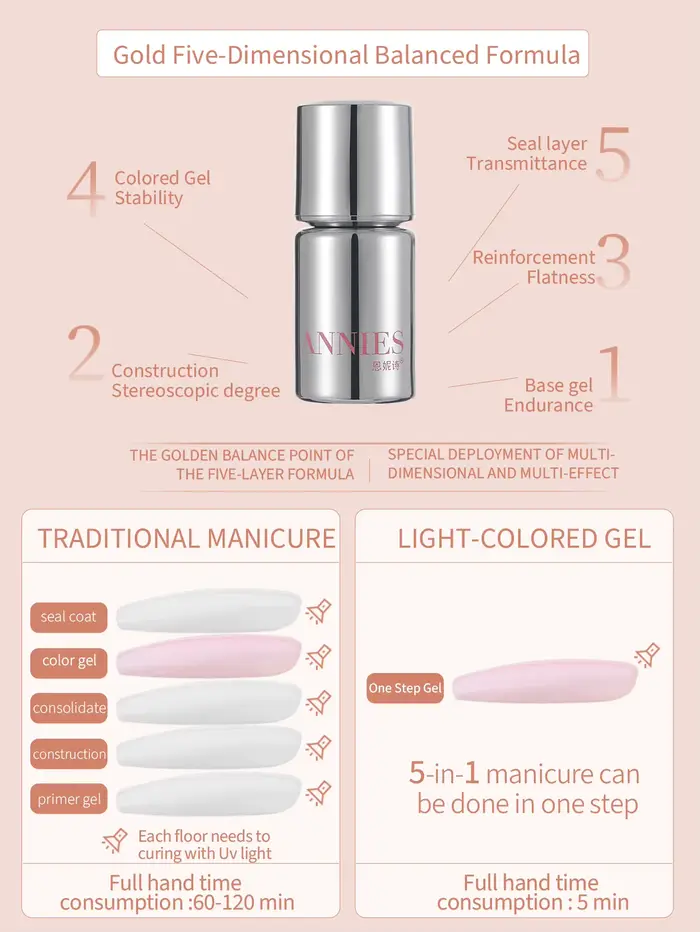 Vernis à ongles gel nude rose laiteux 12 ml