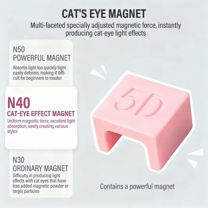 Aimant œil de chat spécial automatique 5D
