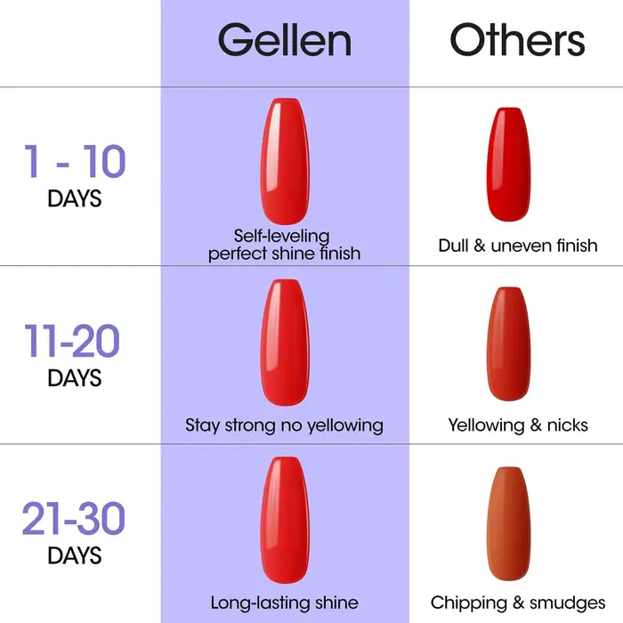GELLEN Gel pour ongles couche de finition 18ML grande bouteille Ultra brillant supérieur