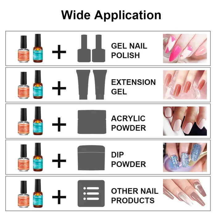 Primaire pour ongles à séchage rapide